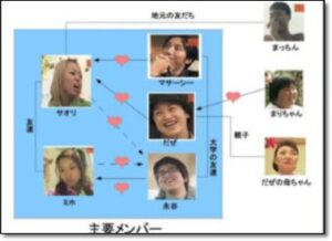 学校へ行こう相関図