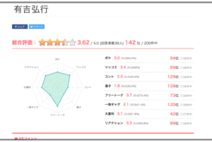 有吉弘行 つまらなくなった 面白くない なぜ人気